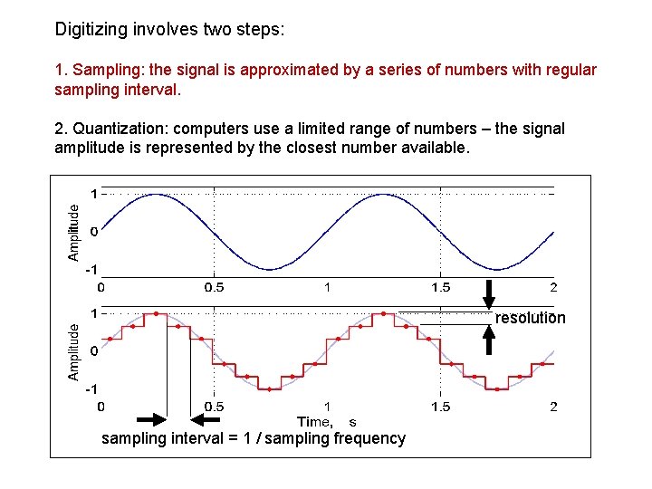 Digitizing involves two steps: 1. Sampling: the signal is approximated by a series of