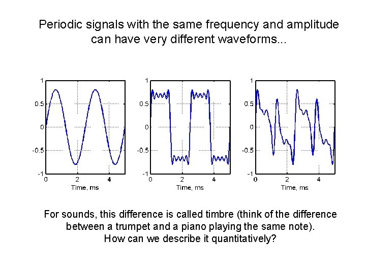 Periodicsignalswiththe thesamefrequencyand andamplitude canhave look very (anddifferent sound) different. . . can waveforms. .