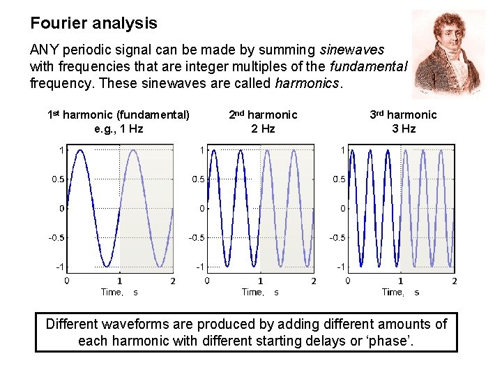 Fourier analysis ANY periodic signal can be made by summing sinewaves with frequencies that