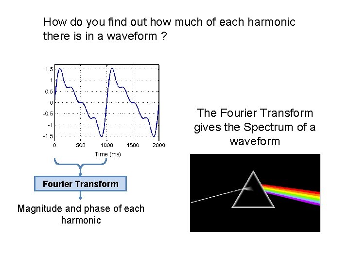 How do you find out how much of each harmonic there is in a