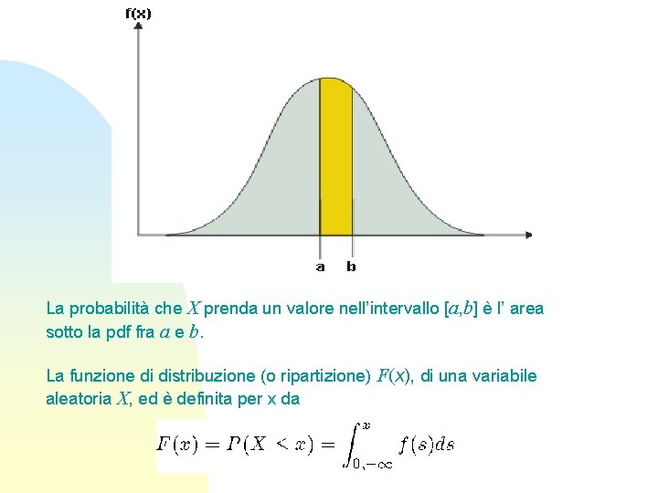 La probabilità che X prenda un valore nell’intervallo [a, b] è l’ area sotto