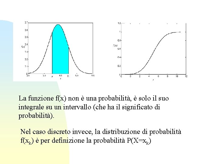 La funzione f(x) non è una probabilità, è solo il suo integrale su un