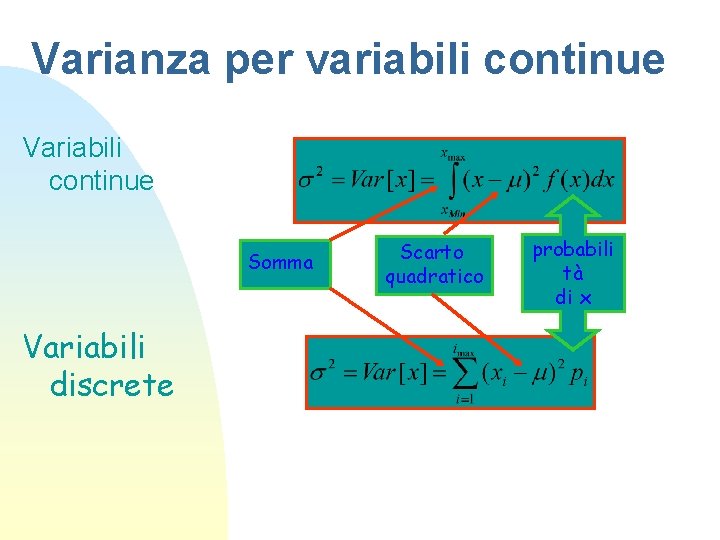 Varianza per variabili continue Variabili continue Somma Variabili discrete Scarto quadratico probabili tà di