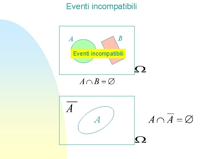 Eventi incompatibili B A Eventi incompatibili A 