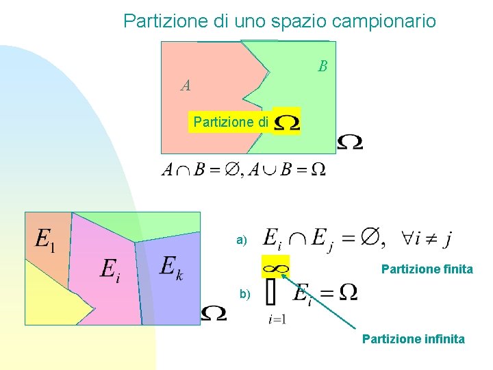 Partizione di uno spazio campionario B A Partizione di a) Partizione finita b) Partizione