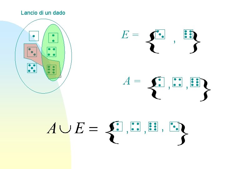 Lancio di un dado E= , A= , , , 