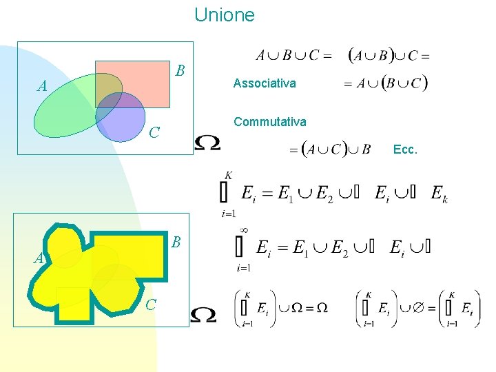 Unione B A Associativa Commutativa C Ecc. B A C 