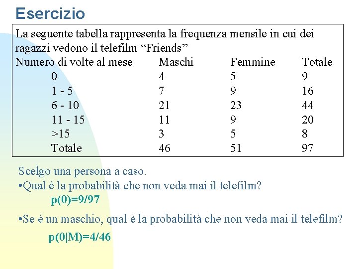 Esercizio La seguente tabella rappresenta la frequenza mensile in cui dei ragazzi vedono il