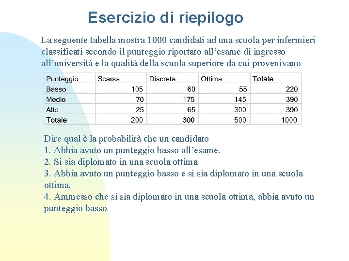Esercizio di riepilogo La seguente tabella mostra 1000 candidati ad una scuola per infermieri