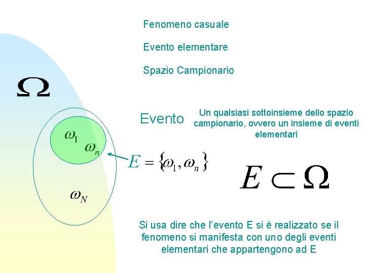 Fenomeno casuale Evento elementare Spazio Campionario Evento Un qualsiasi sottoinsieme dello spazio campionario, ovvero