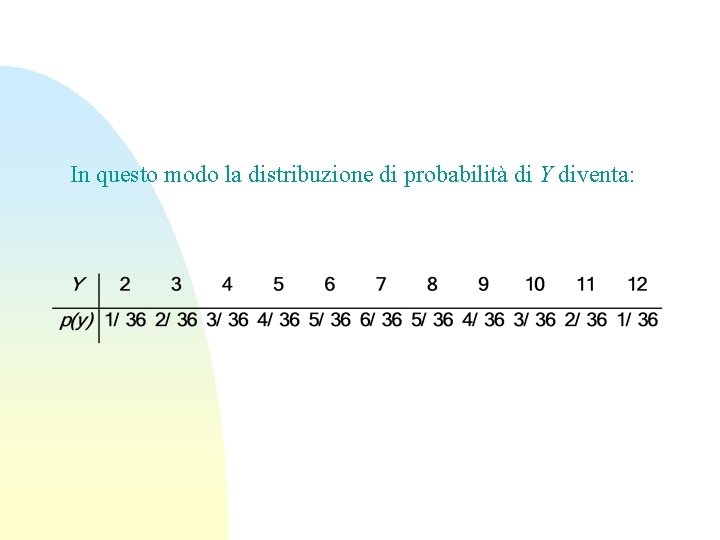 In questo modo la distribuzione di probabilità di Y diventa: 