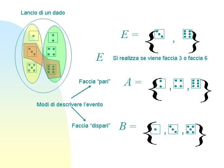 Lancio di un dado E= E Faccia “pari” , Si realizza se viene faccia
