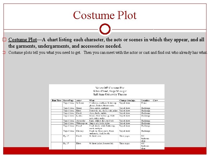 Costume Plot � Costume Plot—A chart listing each character, the acts or scenes in