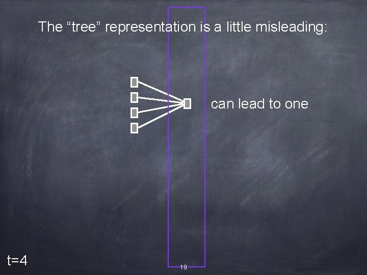 The “tree” representation is a little misleading: can lead to one t=4 19 