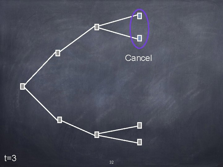 Cancel t=3 32 
