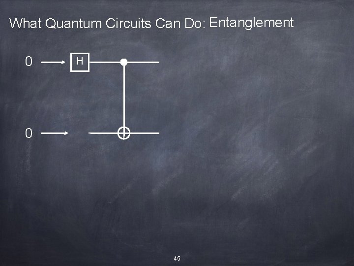 What Quantum Circuits Can Do: Entanglement 0 H 0 45 