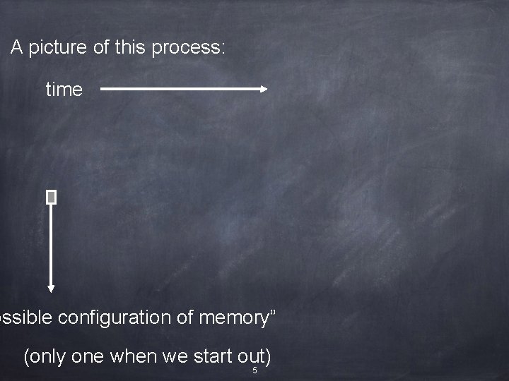 A picture of this process: time ossible configuration of memory” (only one when we