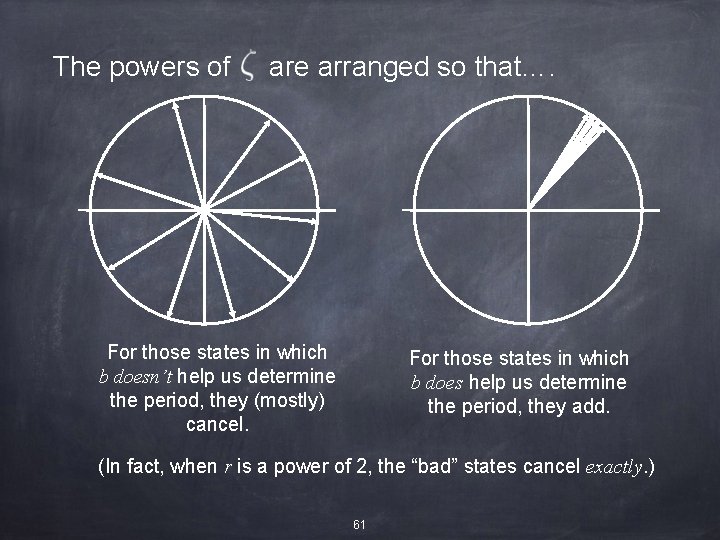 The powers of are arranged so that…. For those states in which b doesn’t