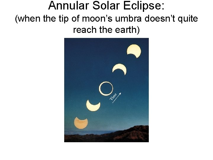 Annular Solar Eclipse: (when the tip of moon’s umbra doesn’t quite reach the earth)