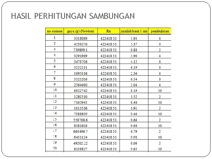 HASIL PERHITUNGAN SAMBUNGAN 