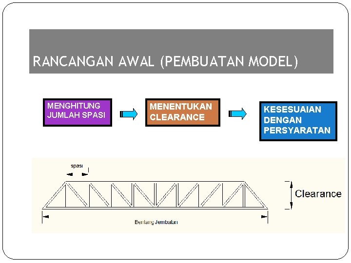 RANCANGAN AWAL (PEMBUATAN MODEL) MENGHITUNG JUMLAH SPASI MENENTUKAN CLEARANCE KESESUAIAN DENGAN PERSYARATAN 