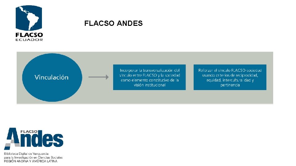 FLACSO ANDES 