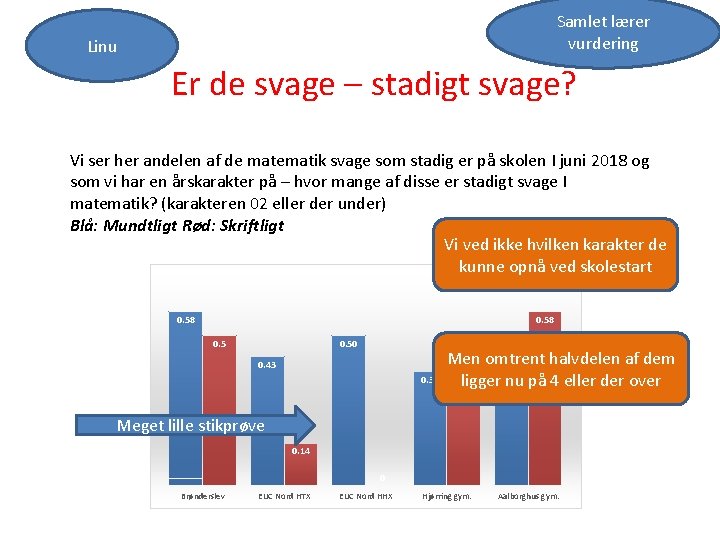 Samlet lærer vurdering Linu Er de svage – stadigt svage? Vi ser her andelen