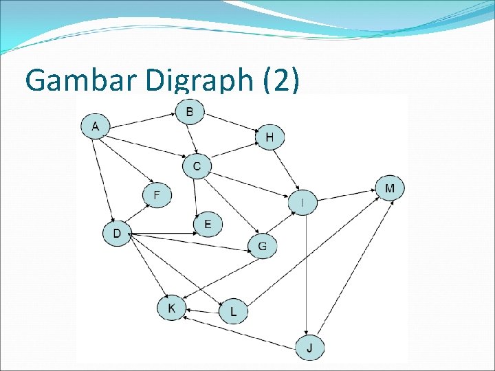 Gambar Digraph (2) 