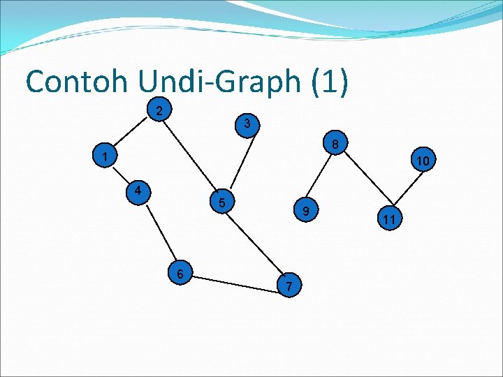 Contoh Undi-Graph (1) 2 3 8 1 10 4 5 6 9 7 11