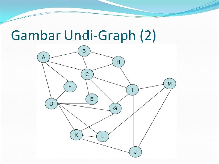 Gambar Undi-Graph (2) 