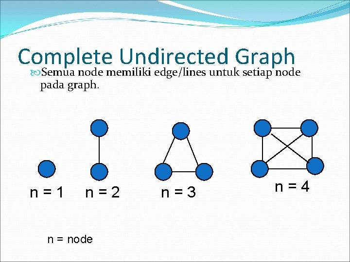 Complete Undirected Graph Semua node memiliki edge/lines untuk setiap node pada graph. n=1 n=2