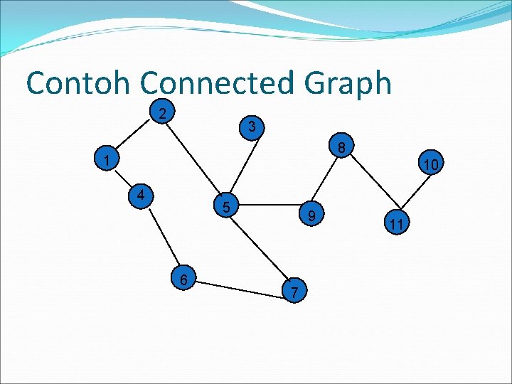 Contoh Connected Graph 2 3 8 1 10 4 5 6 9 7 11