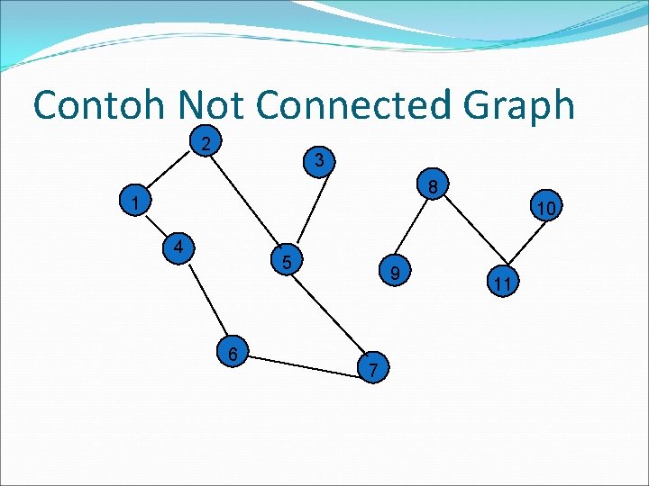 Contoh Not Connected Graph 2 3 8 1 10 4 5 6 9 7