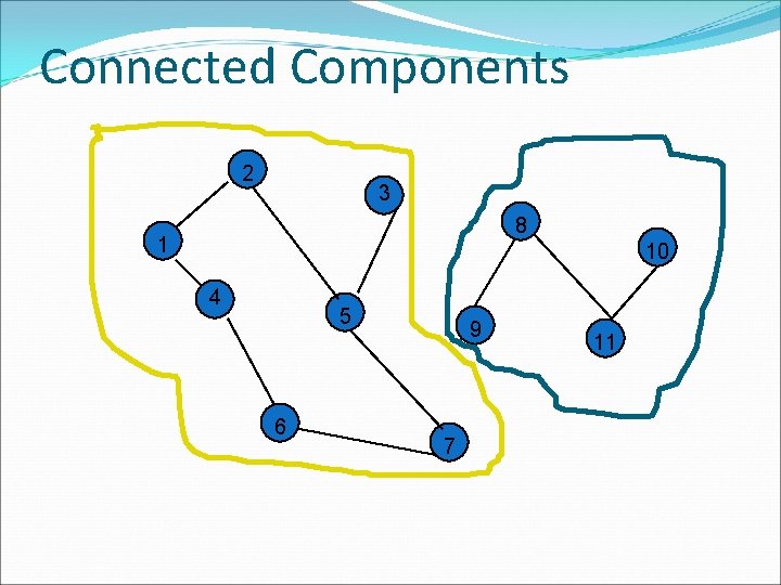 Connected Components 2 3 8 1 10 4 5 6 9 7 11 