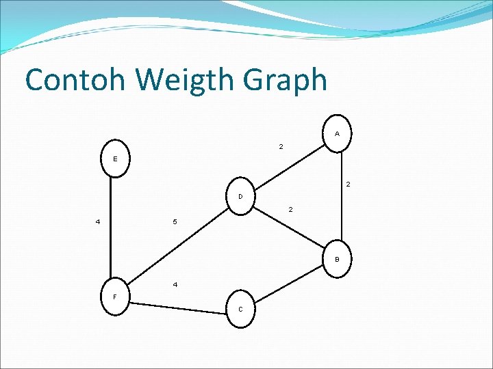 Contoh Weigth Graph A 2 E 2 D 2 4 5 B 4 F