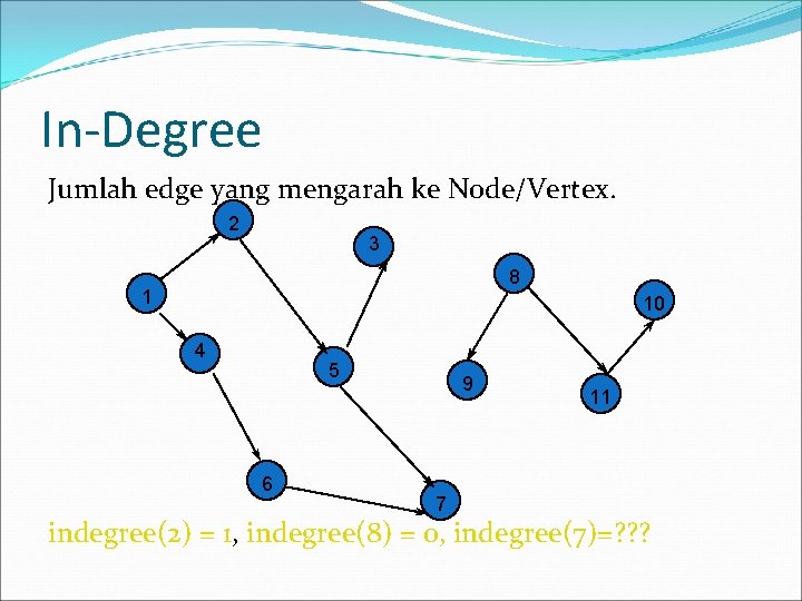 In-Degree Jumlah edge yang mengarah ke Node/Vertex. 2 3 8 1 10 4 5