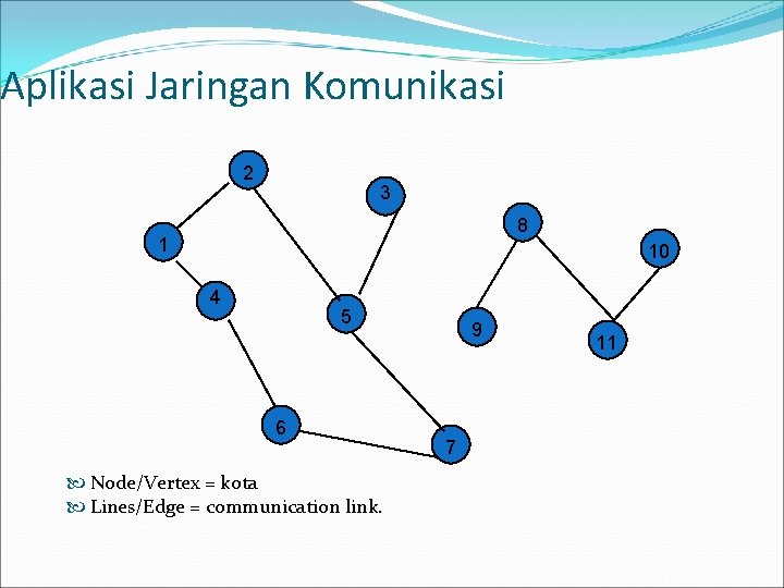 Aplikasi Jaringan Komunikasi 2 3 8 1 10 4 5 6 Node/Vertex = kota