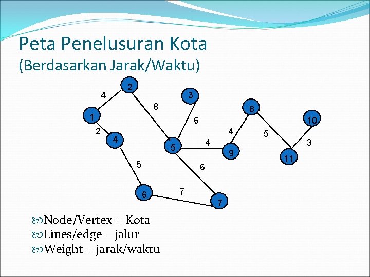 Peta Penelusuran Kota (Berdasarkan Jarak/Waktu) 2 4 3 8 8 1 6 2 10