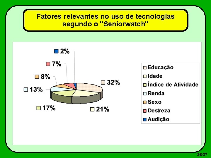 Fatores relevantes no uso de tecnologias segundo o "Seniorwatch" 26/37 