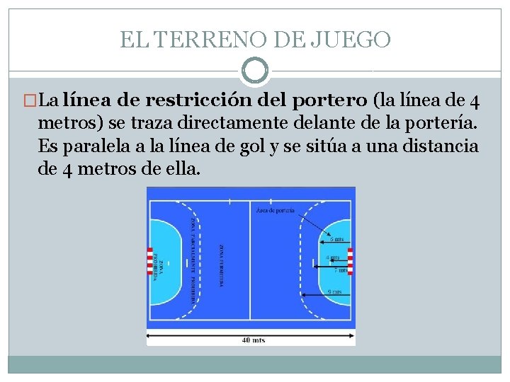 EL TERRENO DE JUEGO �La línea de restricción del portero (la línea de 4