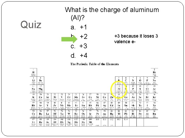 Quiz What is the charge of aluminum (Al)? a. +1 +3 because it loses