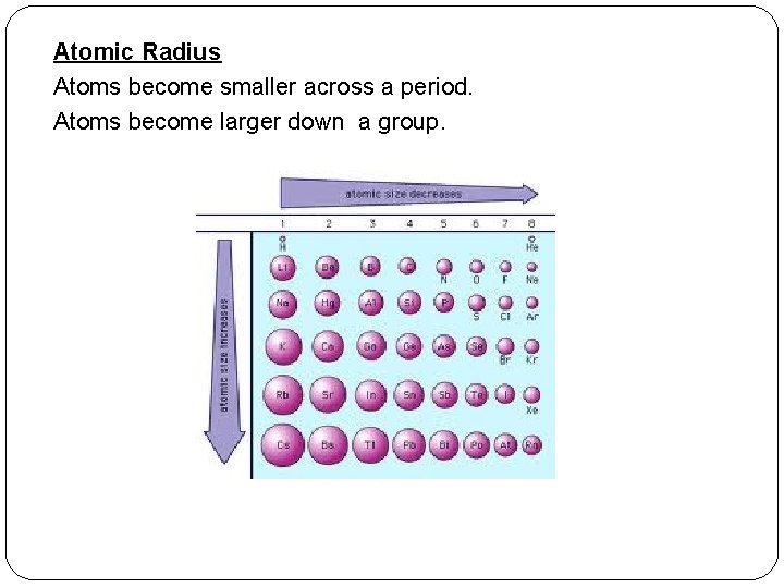 Atomic Radius Atoms become smaller across a period. Atoms become larger down a group.