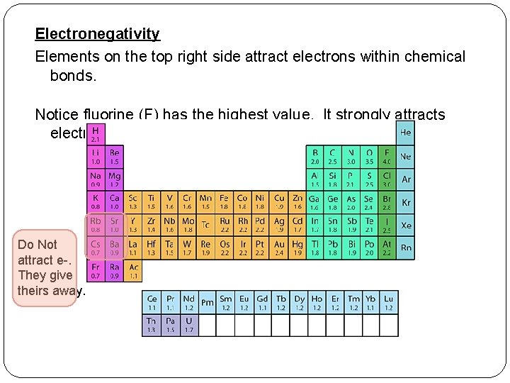 Electronegativity Elements on the top right side attract electrons within chemical bonds. Notice fluorine