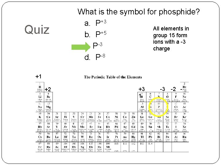 Quiz What is the symbol for phosphide? a. P+3 All elements in group 15