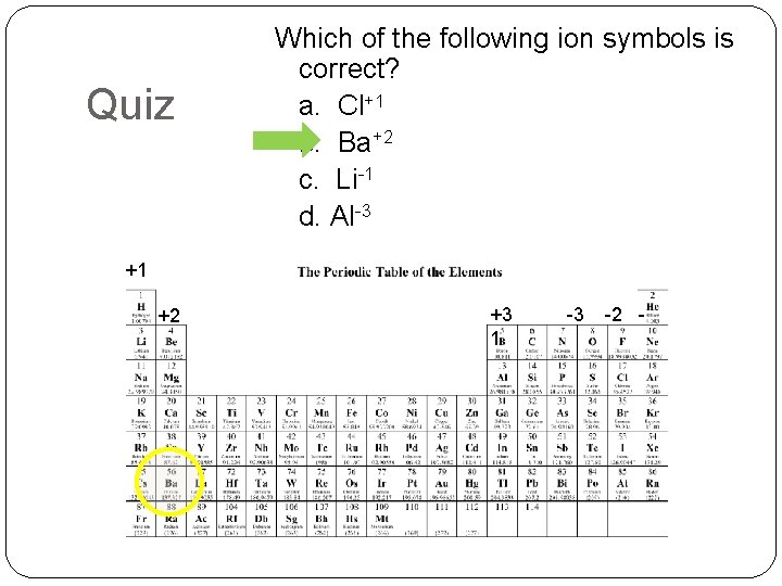 Quiz Which of the following ion symbols is correct? a. Cl+1 b. Ba+2 c.