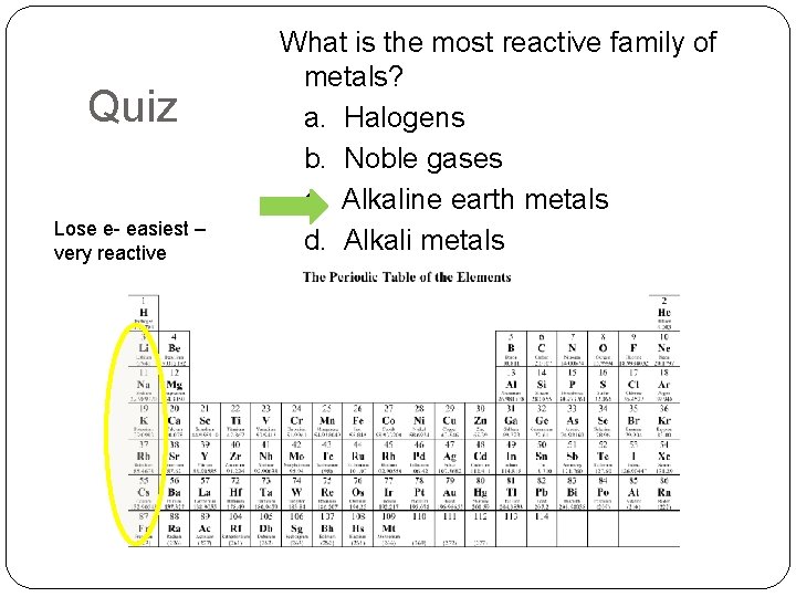 Quiz Lose e- easiest – very reactive What is the most reactive family of