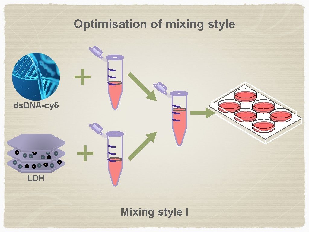 Optimisation of mixing style ds. DNA-cy 5 LDH Mixing style I 