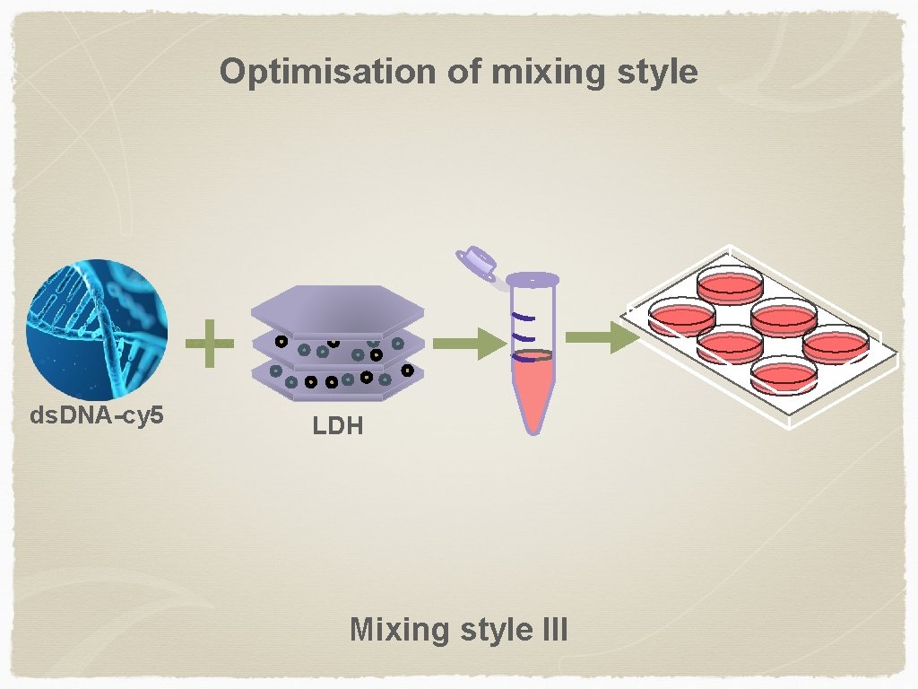 Optimisation of mixing style ds. DNA-cy 5 LDH Mixing style III 