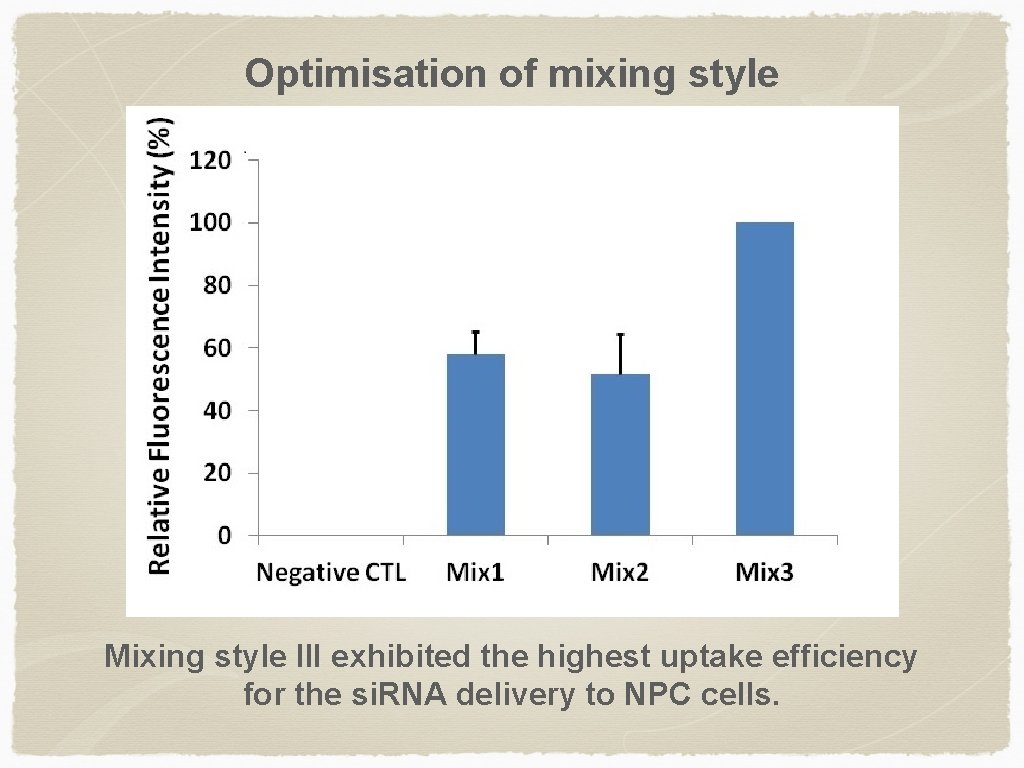 Optimisation of mixing style Mixing style III exhibited the highest uptake efficiency for the