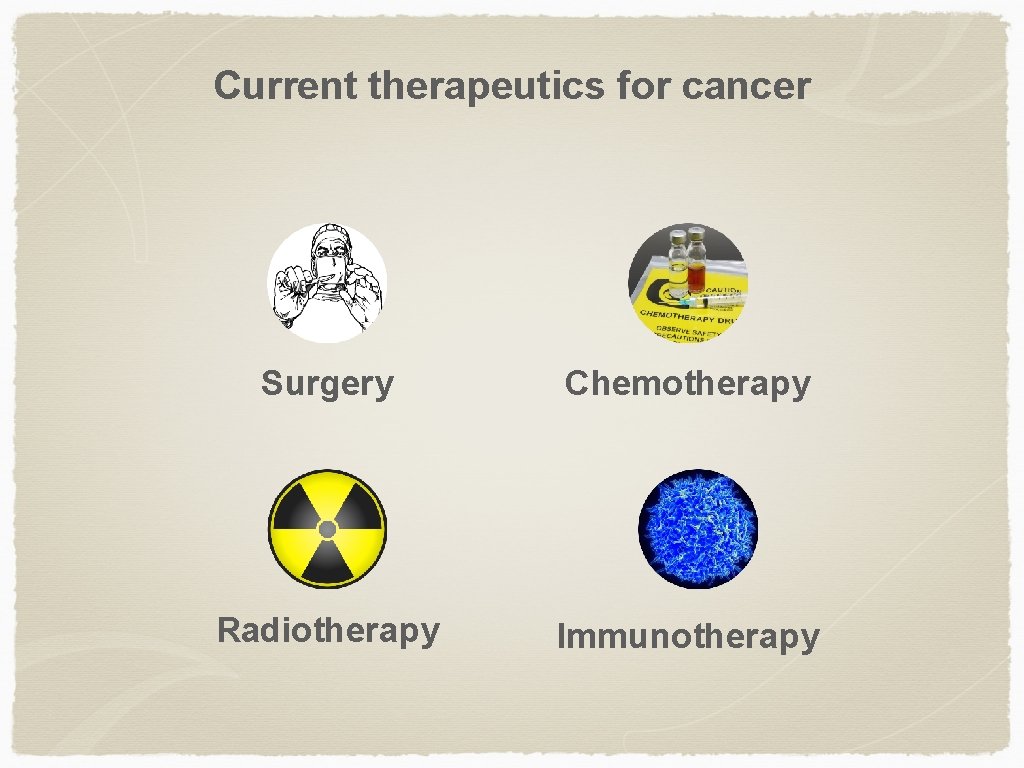 Current therapeutics for cancer Surgery Chemotherapy Radiotherapy Immunotherapy 